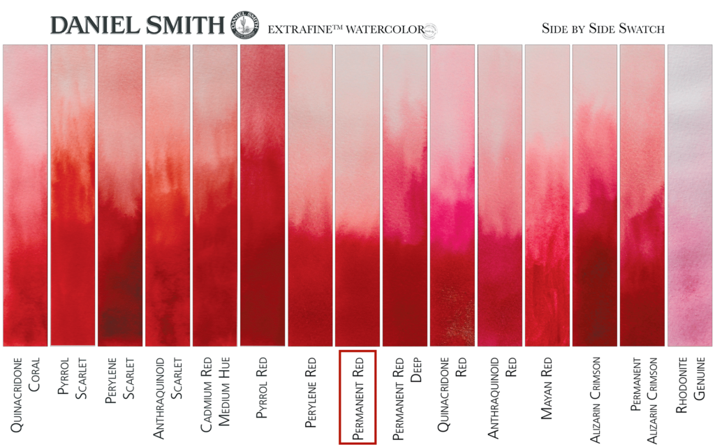Perm-Red-side-by-side-chart