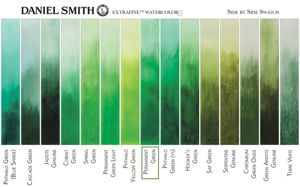 perm-green-side-by-side-chart